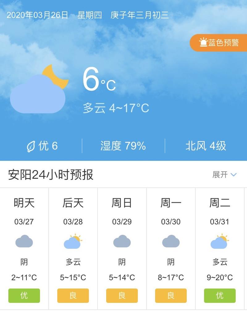 安阳60天天气预报？安阳60天天气预报最准确？  第5张