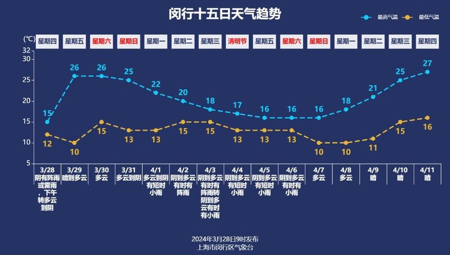 安阳60天天气预报？安阳60天天气预报最准确？  第6张