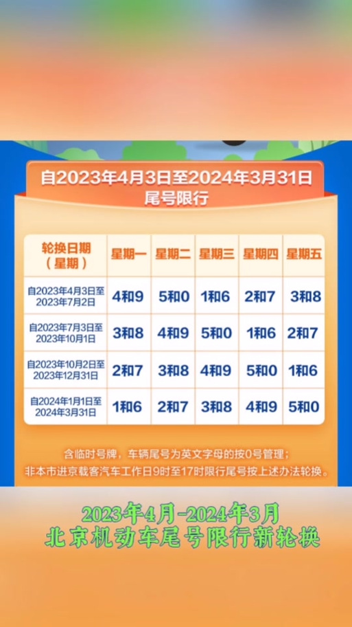 2023年北京限号表(最新)？2021年3月北京车号限行？  第2张
