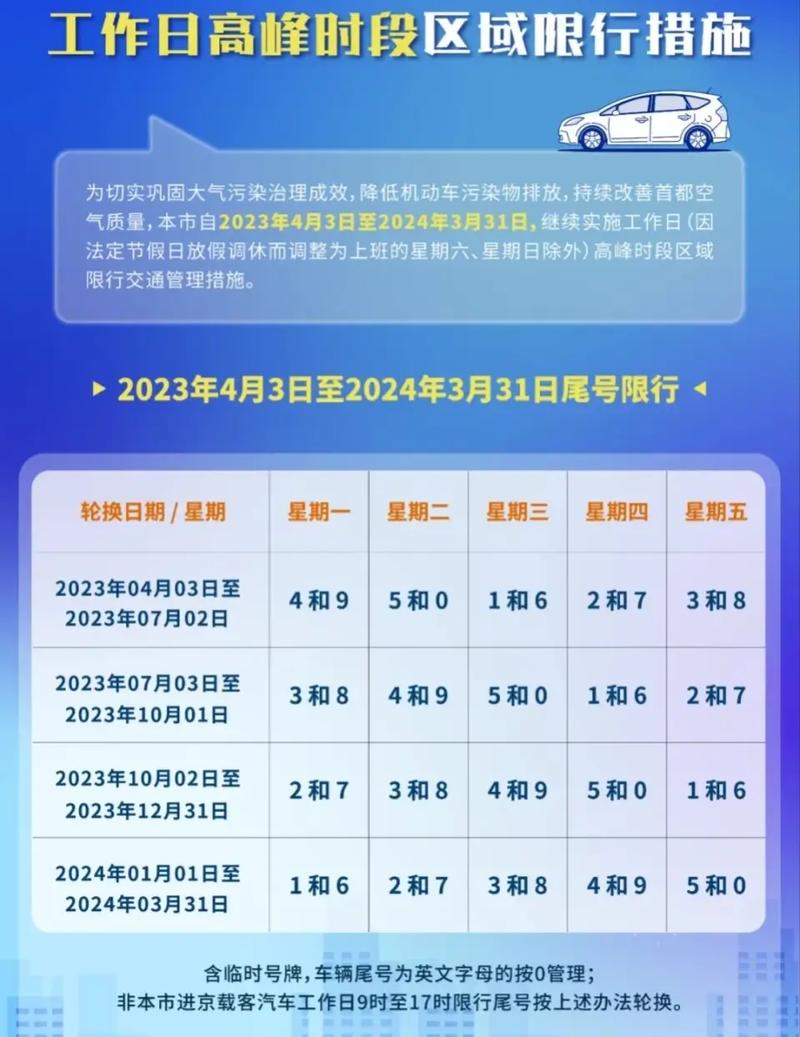 今日限号限行？今日限号限行车尾号天津？  第3张
