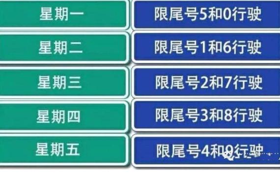 下周限号查询？下周限号查询表？  第2张