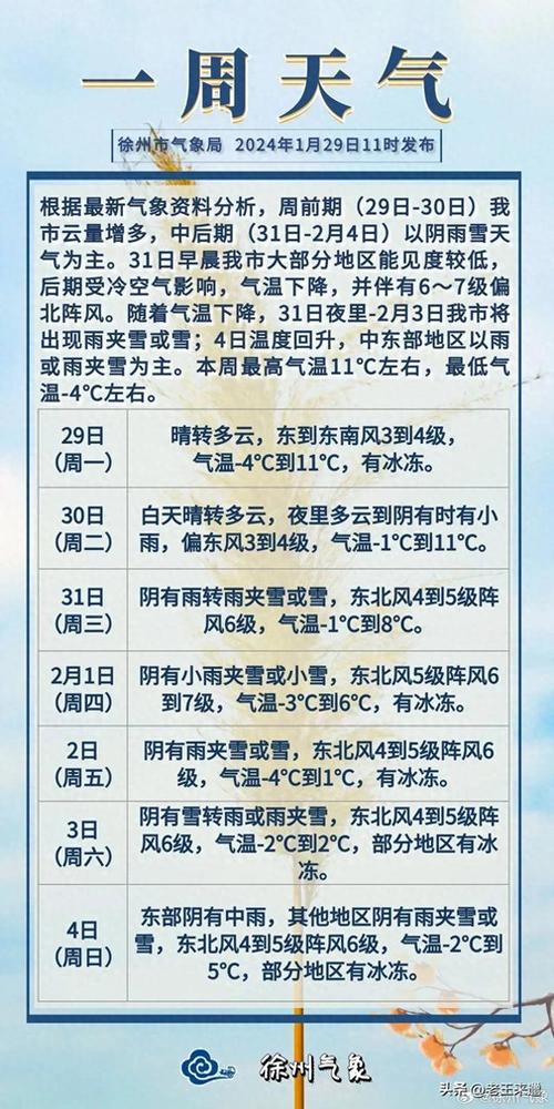 邳州60天天气预报？邳州市60天天气预报？  第2张