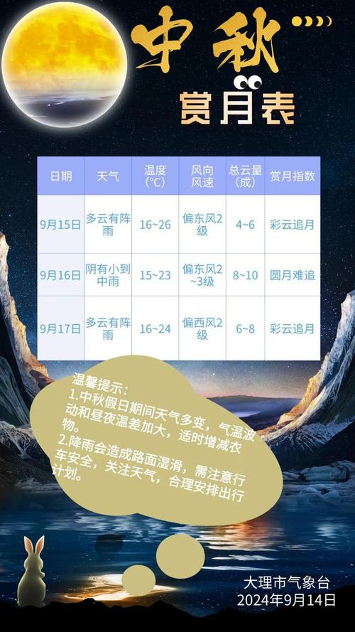 邳州60天天气预报？邳州市60天天气预报？  第3张