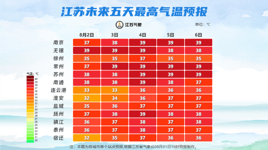 邳州60天天气预报？邳州市60天天气预报？  第5张