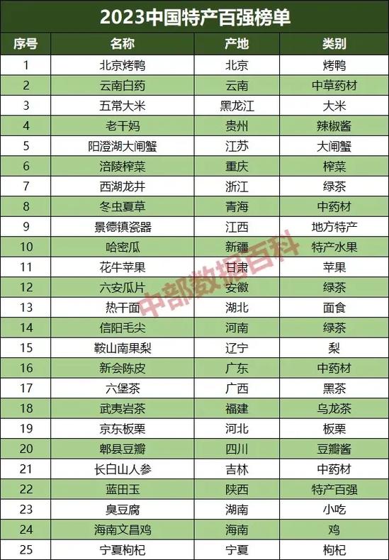 成都绍兴特色美食？绍兴美食 特色？  第6张
