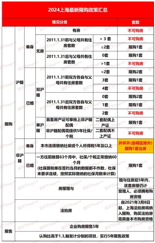 上海最新规定，上海最新规定父母过户给非上海户口子女  第3张