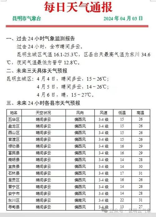 榆次天气预报一个月，榆次天气30天  第4张