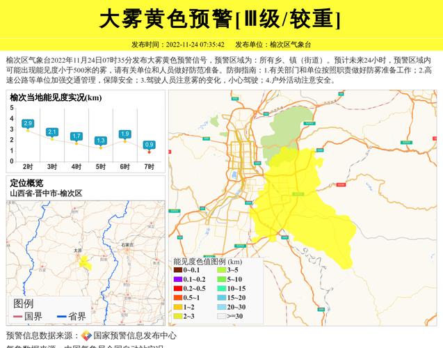榆次天气预报一个月，榆次天气30天  第6张