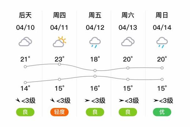 苏州15日天气预报，苏州十五天天气查询？  第3张