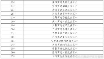 高速询问人工电话？高速询问人工服务电话？  第5张