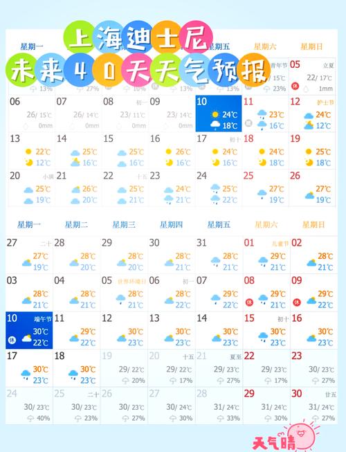 浦东迪士尼天气预报，上海浦东迪士尼乐园天气预报  第2张