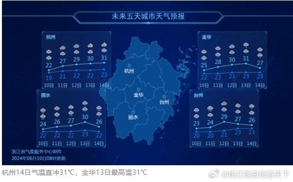 衢州天气一个月天气，衢州天气一个月天气30天  第2张