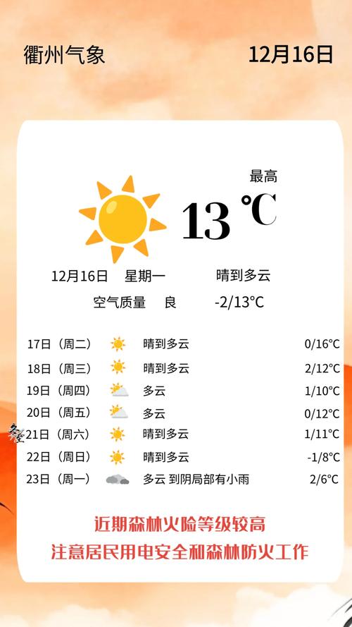 衢州天气一个月天气，衢州天气一个月天气30天  第3张