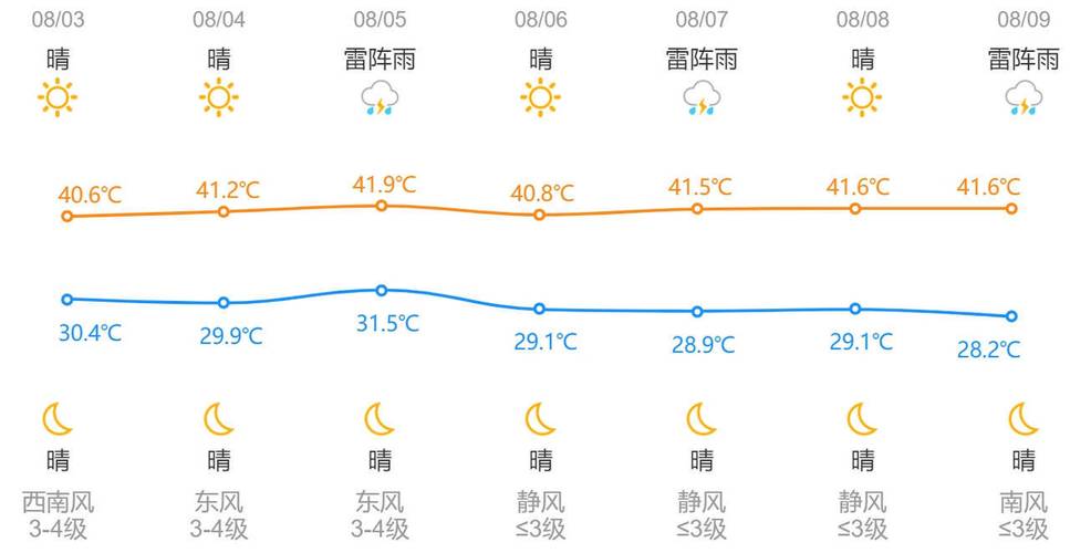 衢州天气一个月天气，衢州天气一个月天气30天  第5张