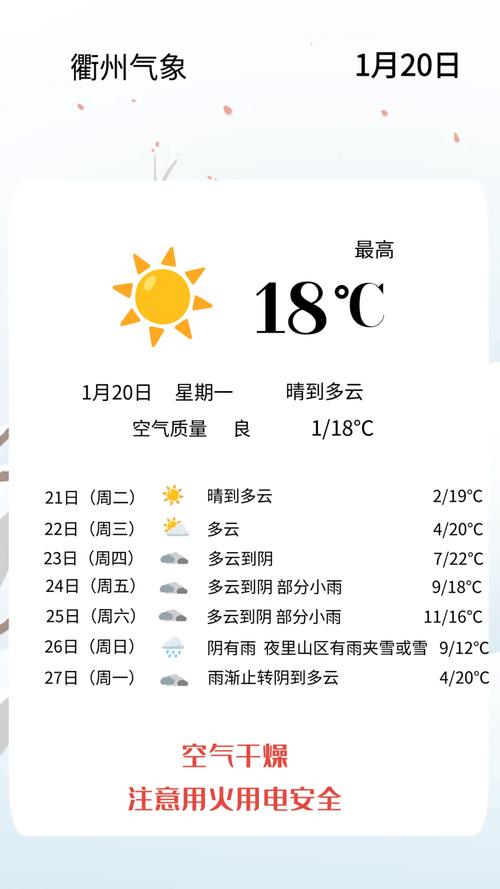衢州天气一个月天气，衢州天气一个月天气30天  第6张