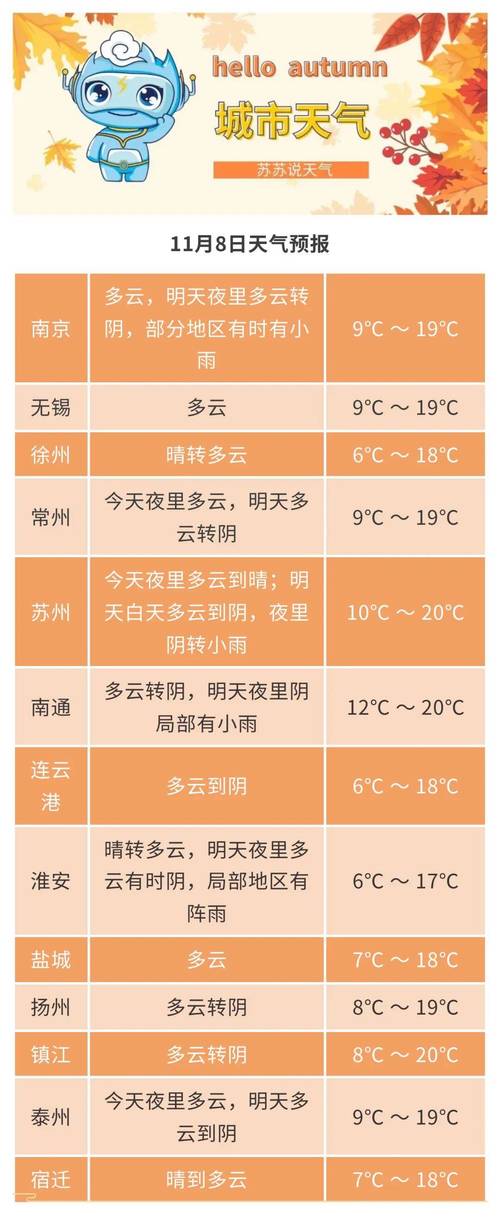 盐城天气预报60天，盐城未来60天天气  第2张