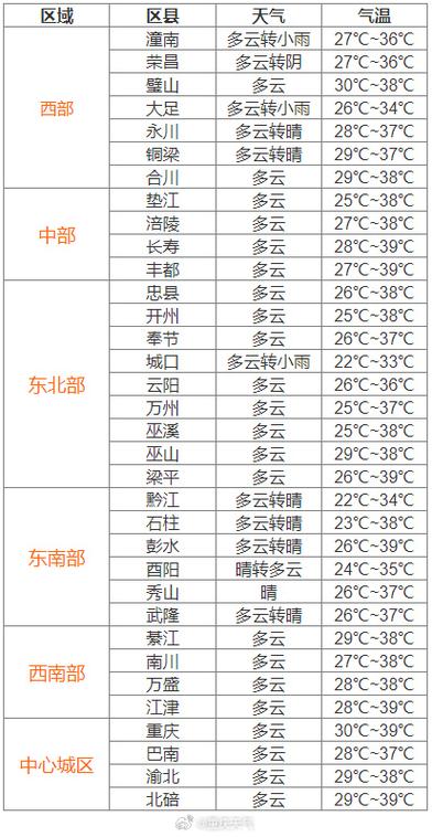 国庆天气预报重庆，重庆 国庆 天气  第4张