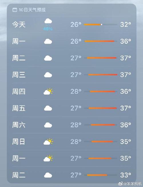 国庆天气预报重庆，重庆 国庆 天气  第5张