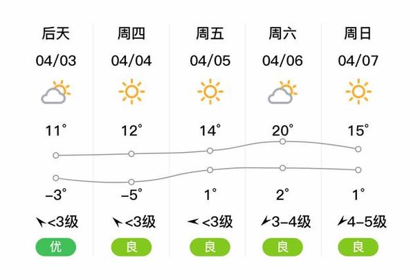 利津十五天天气预报？利津十五天天气预报15天？  第1张