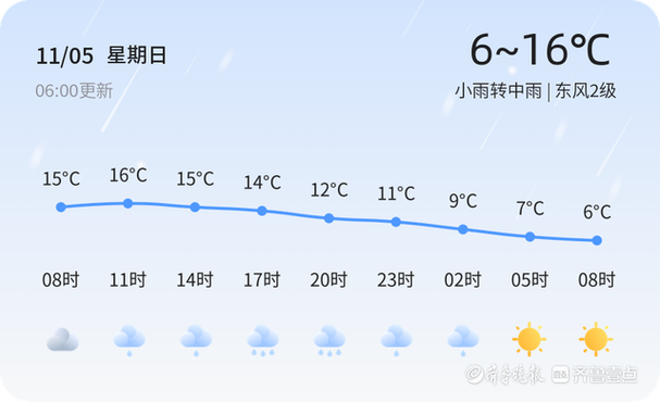 利津十五天天气预报？利津十五天天气预报15天？  第2张