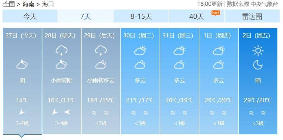 海口天气最冷多少度，海口最冷天气是几月份  第1张