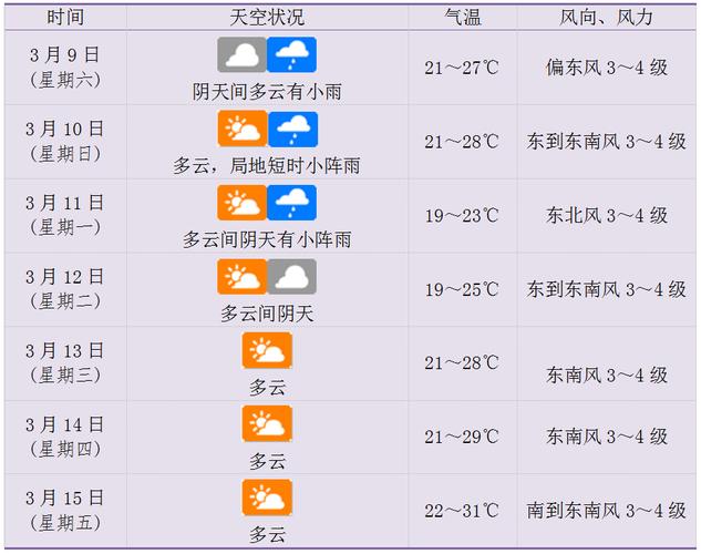 海口天气最冷多少度，海口最冷天气是几月份  第2张