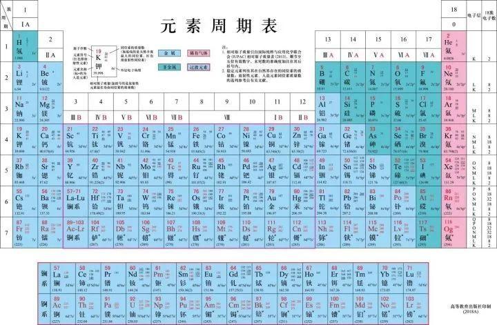 元素周期表51号元素怎么骂人，元素周期表51号骂人啥意思  第1张