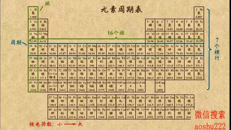 元素周期表51号元素怎么骂人，元素周期表51号骂人啥意思  第2张