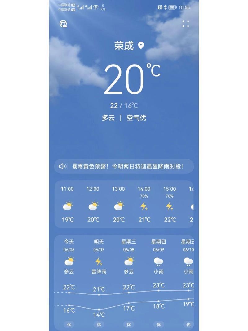 威海天气预报完整版，看一下威海天气预报  第1张