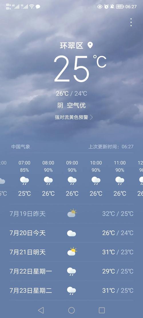 威海天气预报完整版，看一下威海天气预报  第2张