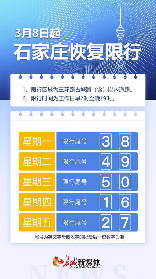 小客车限行尾号2022年5月？小客车限号查询2020？  第6张
