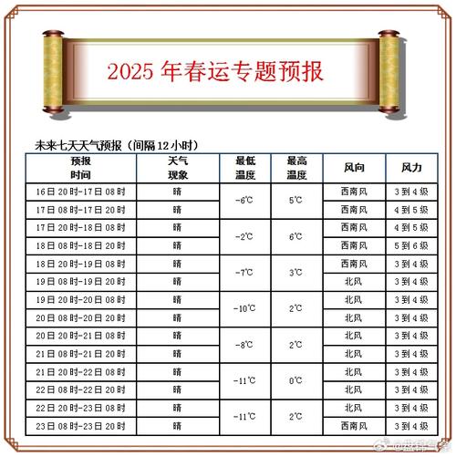 盘锦未来15天天气，盘锦未来几天天气预报  第6张