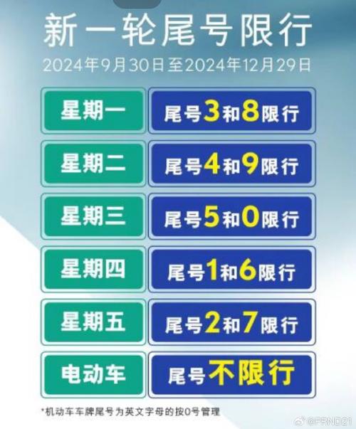北京车辆限行查询，北京车辆限行查询官方网站查询？  第2张
