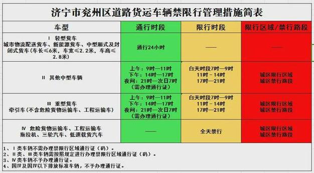 北京车辆限行查询，北京车辆限行查询官方网站查询？  第3张