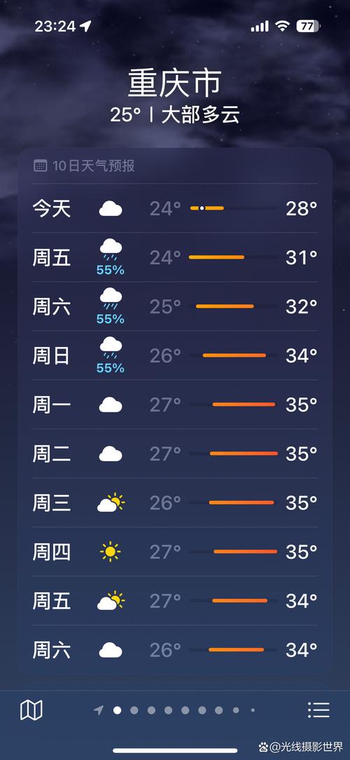 巫山天气预报第一季？巫山天气预报15天查询官方网站？  第2张