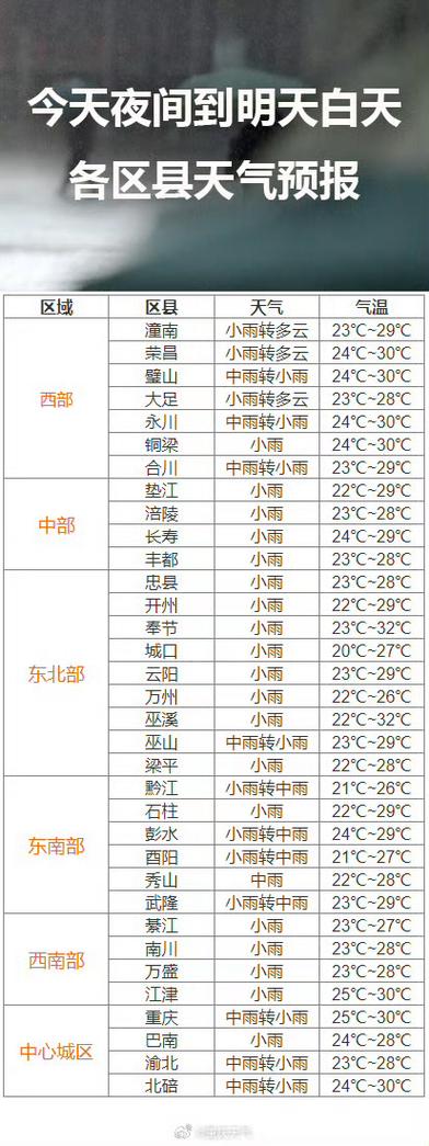 巫山天气预报第一季？巫山天气预报15天查询官方网站？  第6张