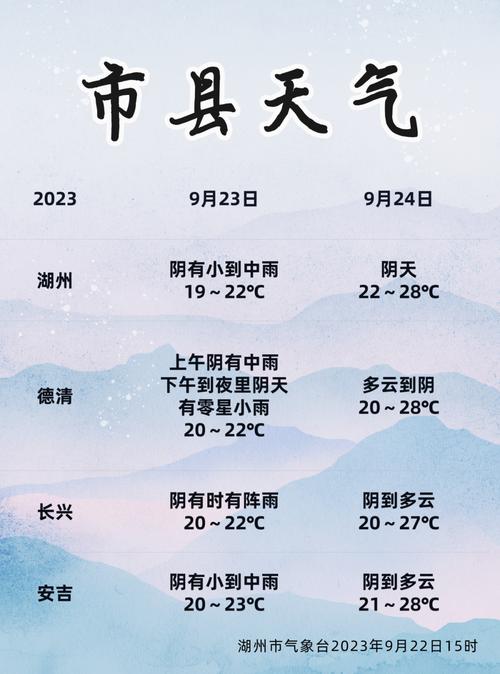 关岭这周末天气预报，关岭天气预报15天查询  第1张