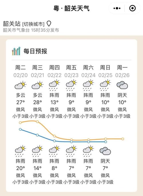 关岭这周末天气预报，关岭天气预报15天查询  第3张