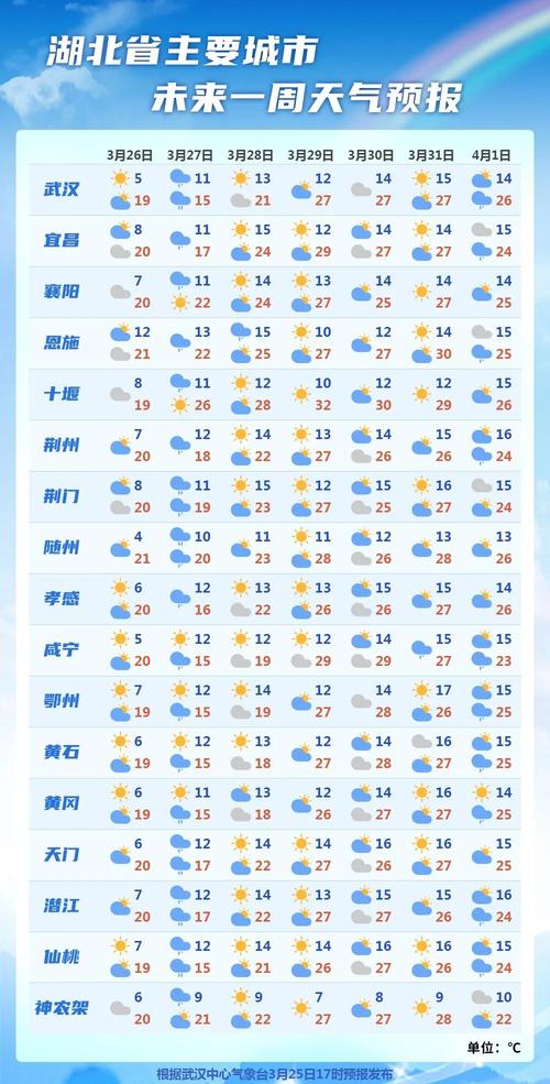 遂川半个月天气预报？遂川15天气预报？  第3张