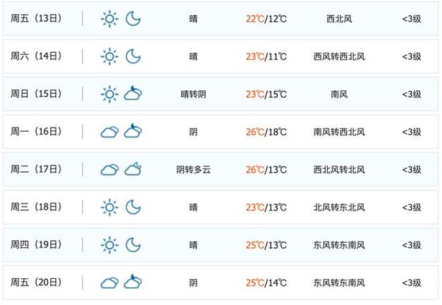 遂川半个月天气预报？遂川15天气预报？  第6张