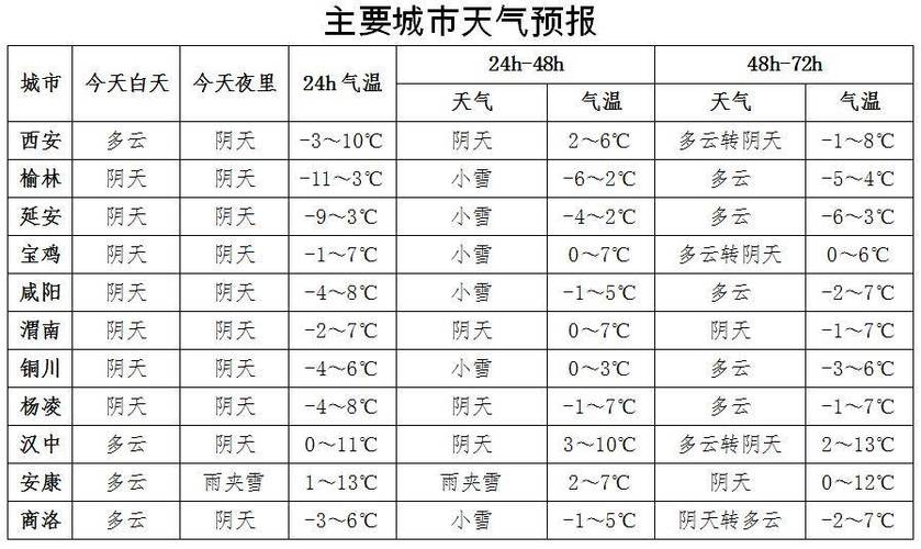 杨浦区天气预报详情，杨浦天气预报24小时详情？  第5张