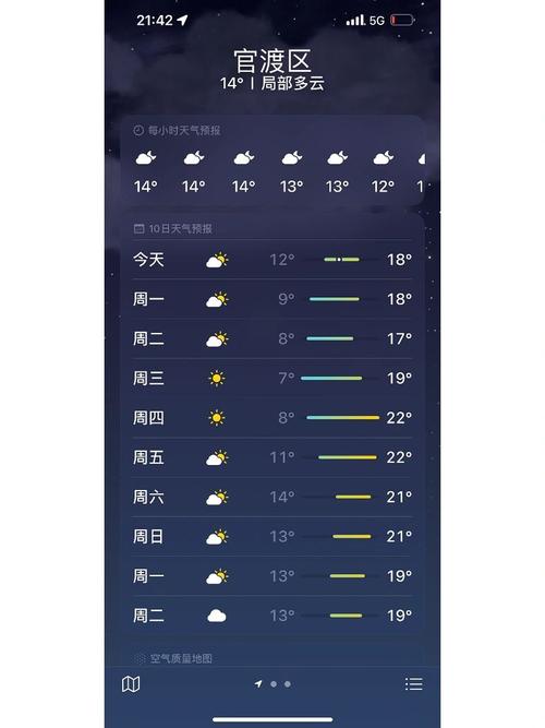 昆明7月份天气查询，昆明7月份天气预报汇总表  第4张