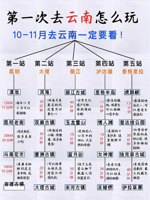 昆明7月份天气查询，昆明7月份天气预报汇总表  第5张