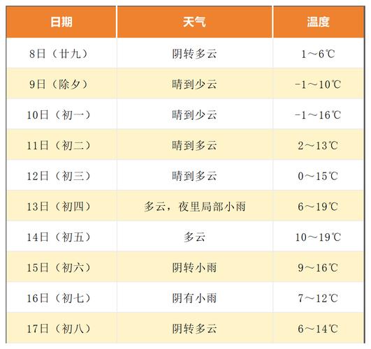 包含宁波天气江北区天气的词条  第1张