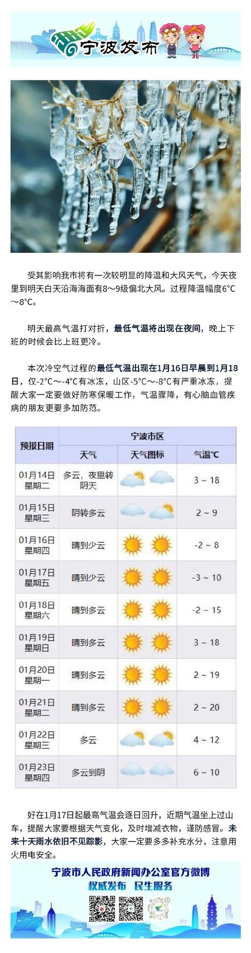 包含宁波天气江北区天气的词条  第3张