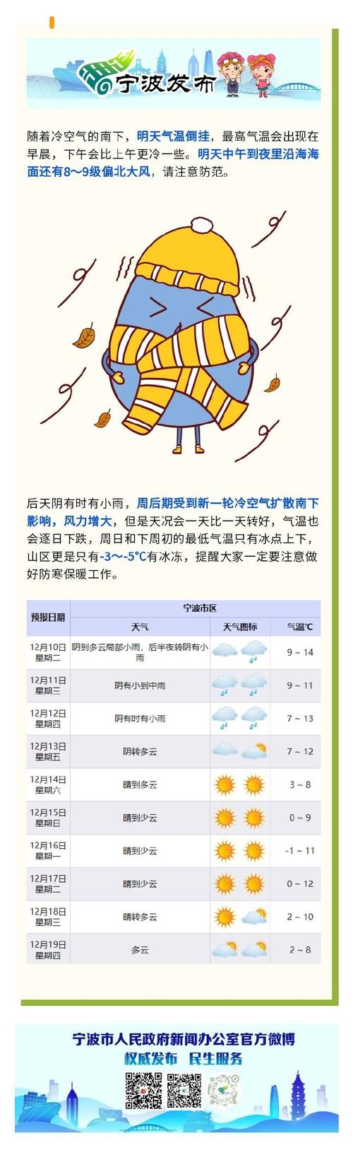 包含宁波天气江北区天气的词条  第2张