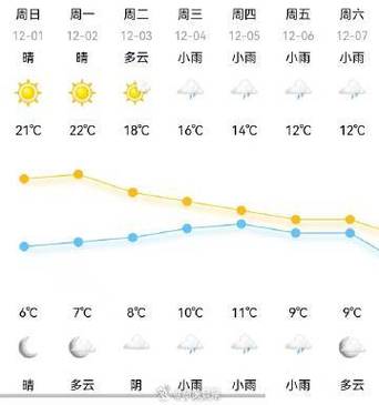 包含宁波天气江北区天气的词条  第5张