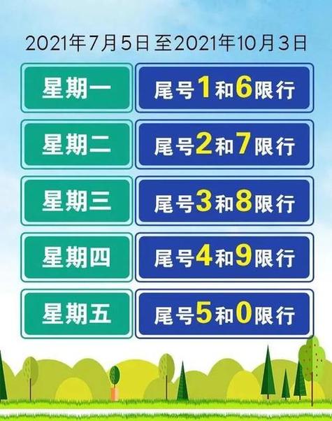 北京交通限行，北京交通限行询问电话  第3张