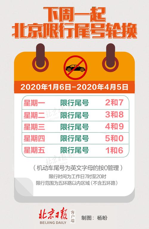 北京交通限行，北京交通限行询问电话  第6张