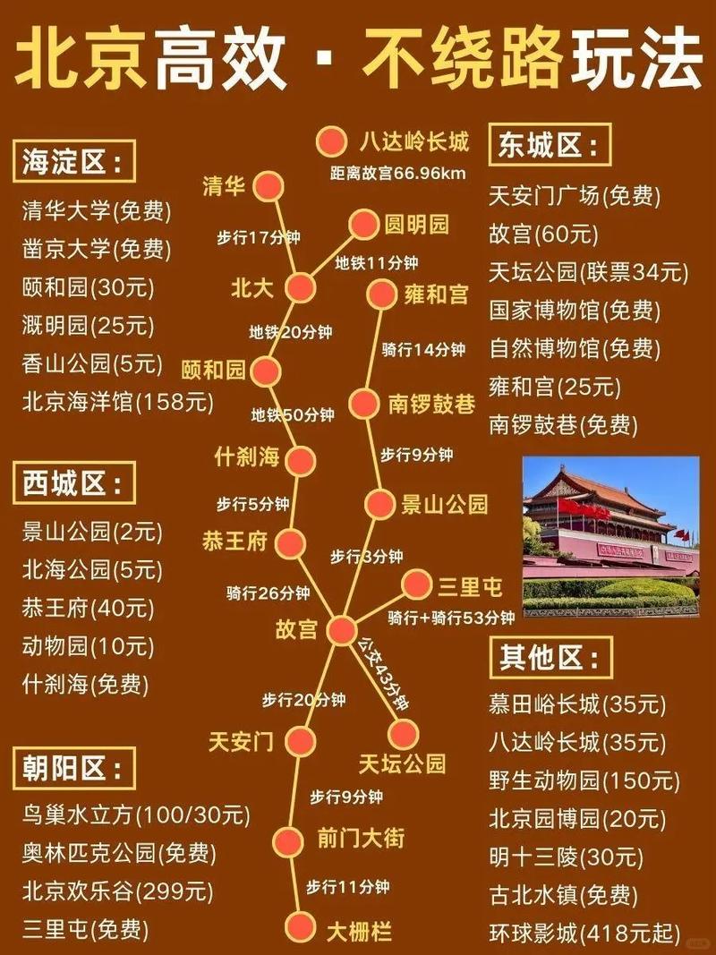 帐篷露营推荐北京美食特产？北京 帐篷？  第5张